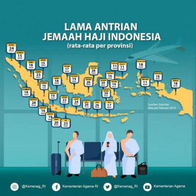 Lama Antrian Jemaah Haji Indonesia - 20190211